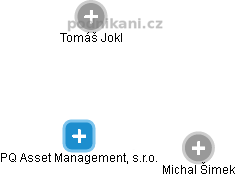 PQ Asset Management, s.r.o. - náhled vizuálního zobrazení vztahů obchodního rejstříku