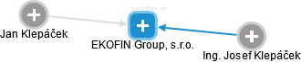 EKOFIN Group, s.r.o. - náhled vizuálního zobrazení vztahů obchodního rejstříku