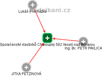 Společenství vlastníků Chaloupky 582 Veselí nad Moravou - náhled vizuálního zobrazení vztahů obchodního rejstříku