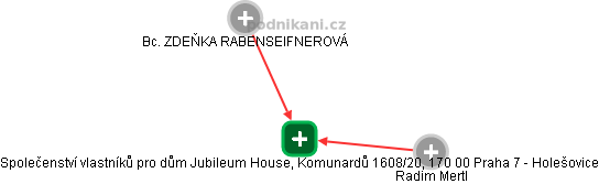 Společenství vlastníků pro dům Jubileum House, Komunardů 1608/20, 170 00 Praha 7 - Holešovice - náhled vizuálního zobrazení vztahů obchodního rejstříku