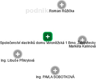 Společenství vlastníků domu Voroněžská 1 Brno, Žabovřesky - náhled vizuálního zobrazení vztahů obchodního rejstříku