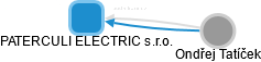 PATERCULI ELECTRIC s.r.o. - náhled vizuálního zobrazení vztahů obchodního rejstříku
