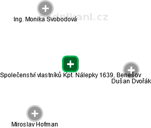 Společenství vlastníků Kpt. Nálepky 1639, Benešov , Benešov IČO 03258181 -  Obchodní rejstřík firem | Kurzy.cz