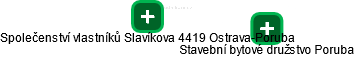 Společenství vlastníků Slavíkova 4419 Ostrava-Poruba - náhled vizuálního zobrazení vztahů obchodního rejstříku