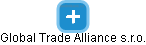 Global Trade Alliance s.r.o. - náhled vizuálního zobrazení vztahů obchodního rejstříku