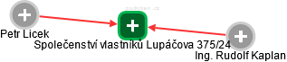 Společenství vlastníků Lupáčova 375/24 - náhled vizuálního zobrazení vztahů obchodního rejstříku