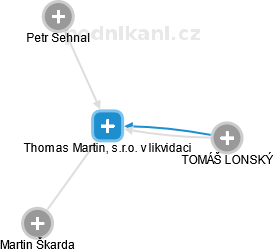 Thomas Martin, s.r.o. v likvidaci - náhled vizuálního zobrazení vztahů obchodního rejstříku
