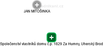 Společenství vlastníků domu č.p. 1829 Za Humny, Uherský Brod - náhled vizuálního zobrazení vztahů obchodního rejstříku