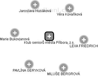 Klub seniorů města Příbora, z.s. - náhled vizuálního zobrazení vztahů obchodního rejstříku