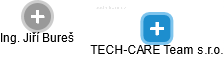 TECH-CARE Team s.r.o. - náhled vizuálního zobrazení vztahů obchodního rejstříku
