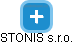 STONIS s.r.o. - náhled vizuálního zobrazení vztahů obchodního rejstříku