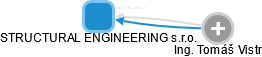 STRUCTURAL ENGINEERING s.r.o. - náhled vizuálního zobrazení vztahů obchodního rejstříku
