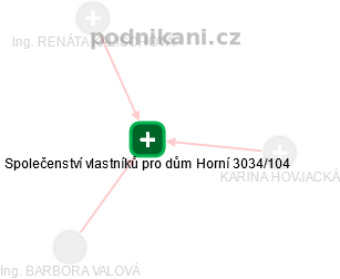 Společenství vlastníků pro dům Horní 3034/104 - náhled vizuálního zobrazení vztahů obchodního rejstříku