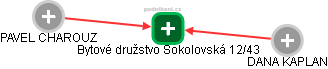 Bytové družstvo Sokolovská 12/43 - náhled vizuálního zobrazení vztahů obchodního rejstříku