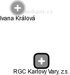 RGC Karlovy Vary, z.s. - náhled vizuálního zobrazení vztahů obchodního rejstříku
