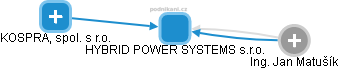 HYBRID POWER SYSTEMS s.r.o. - náhled vizuálního zobrazení vztahů obchodního rejstříku