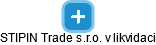 STIPIN Trade s.r.o. v likvidaci - náhled vizuálního zobrazení vztahů obchodního rejstříku