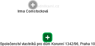Společenství vlastníků pro dům Korunní 1342/96, Praha 10 - náhled vizuálního zobrazení vztahů obchodního rejstříku