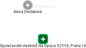 Společenství vlastníků Na Spojce 527/16, Praha 10 - náhled vizuálního zobrazení vztahů obchodního rejstříku