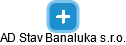AD Stav Banaluka s.r.o. - náhled vizuálního zobrazení vztahů obchodního rejstříku