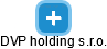 DVP holding s.r.o. - náhled vizuálního zobrazení vztahů obchodního rejstříku