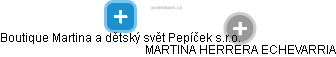 Boutique Martina a dětský svět Pepíček s.r.o. - náhled vizuálního zobrazení vztahů obchodního rejstříku