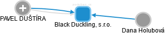 Black Duckling, s.r.o. - náhled vizuálního zobrazení vztahů obchodního rejstříku