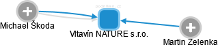 Vltavín NATURE s.r.o. - náhled vizuálního zobrazení vztahů obchodního rejstříku