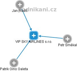 VIP SKY AIRLINES s.r.o. - náhled vizuálního zobrazení vztahů obchodního rejstříku