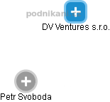 DV Ventures s.r.o. - náhled vizuálního zobrazení vztahů obchodního rejstříku