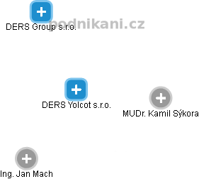 DERS Yolcot s.r.o. - náhled vizuálního zobrazení vztahů obchodního rejstříku