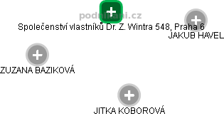 Společenství vlastníků Dr. Z. Wintra 548, Praha 6 - náhled vizuálního zobrazení vztahů obchodního rejstříku