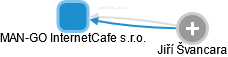 MAN-GO InternetCafe s.r.o. - náhled vizuálního zobrazení vztahů obchodního rejstříku