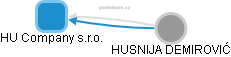 HU Company s.r.o. - náhled vizuálního zobrazení vztahů obchodního rejstříku