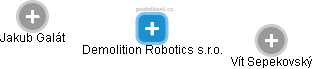 Demolition Robotics s.r.o. - náhled vizuálního zobrazení vztahů obchodního rejstříku