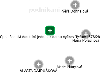 Společenství vlastníků jednotek domu Vyškov, Tyršova 676/28 - náhled vizuálního zobrazení vztahů obchodního rejstříku