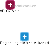 Region Logistic s.r.o. v likvidaci - náhled vizuálního zobrazení vztahů obchodního rejstříku