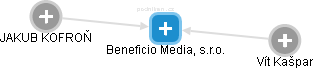 Beneficio Media, s.r.o. - náhled vizuálního zobrazení vztahů obchodního rejstříku