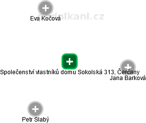 Společenství vlastníků domu Sokolská 313, Čerčany - náhled vizuálního zobrazení vztahů obchodního rejstříku