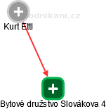 Bytové družstvo Slovákova 4 - náhled vizuálního zobrazení vztahů obchodního rejstříku