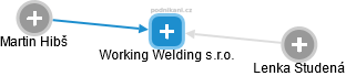 Working Welding s.r.o. - náhled vizuálního zobrazení vztahů obchodního rejstříku