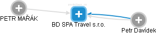 BD SPA Travel s.r.o. - náhled vizuálního zobrazení vztahů obchodního rejstříku