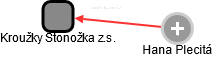 Kroužky Stonožka z.s. - náhled vizuálního zobrazení vztahů obchodního rejstříku