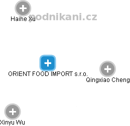 ORIENT FOOD IMPORT s.r.o. - náhled vizuálního zobrazení vztahů obchodního rejstříku