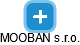 MOOBAN s.r.o. - náhled vizuálního zobrazení vztahů obchodního rejstříku