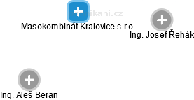 Masokombinát Kralovice s.r.o. - náhled vizuálního zobrazení vztahů obchodního rejstříku