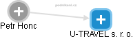 U-TRAVEL s. r. o. - náhled vizuálního zobrazení vztahů obchodního rejstříku