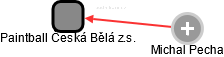 Paintball Česká Bělá z.s. - náhled vizuálního zobrazení vztahů obchodního rejstříku