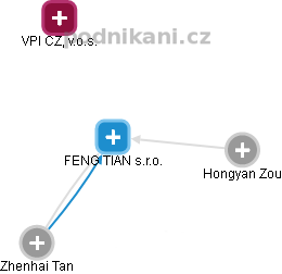 FENG TIAN s.r.o. - náhled vizuálního zobrazení vztahů obchodního rejstříku
