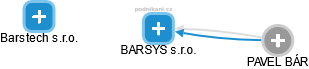 BARSYS s.r.o. - náhled vizuálního zobrazení vztahů obchodního rejstříku